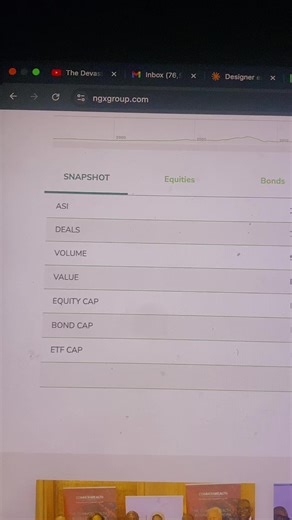 The NGX Asi hits 200 thousand points today… maintaining the bullish momentum #ngx #shares