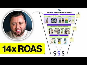 The NEW Way To Test Facebook Ad Creatives