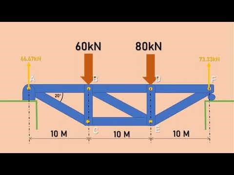 Analyzing Trusses - Statics of Rigid Bodies
