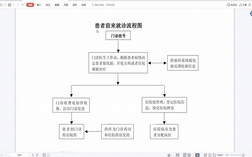 想医疗行业软件实施，就从医院信息管理系统入手，零基础了解HIS系统基础业务【实施工程师】