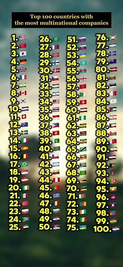 Top 100 countries with the most multinational companies