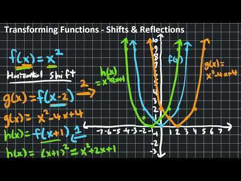 Functions Shifts and Reflections