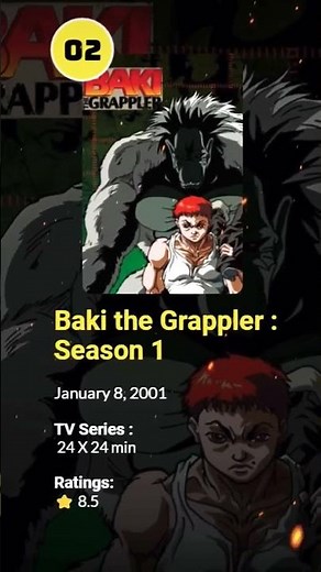 How to Watch Baki in Order