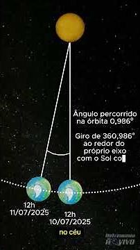 A day with less than 24 hours? Learn about the concept of a Sidereal Day!