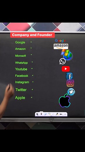 34K views · 359 reactions |  Company and Founder 樂 !! #company #founder #Microsoft #google #Twitter #Amazon #quiz #knowledge #education #exams #ssccgl #upsc #study #worldgk #gkfacts #facebookreels #reelsfb #facebookreelsviral #fbreelsvideo #facebookreelsvideo #fbreelsviral #reelsviral #reelsvideo | Krishna Thakur | Facebook