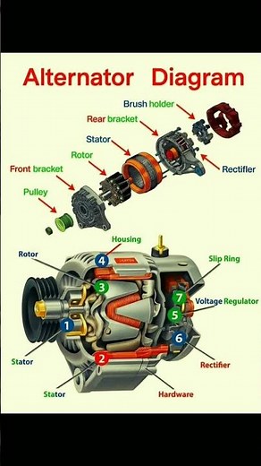 Alternator Diagram and their Parts Explained #alternator #mechanic #engineering #automobile #tech