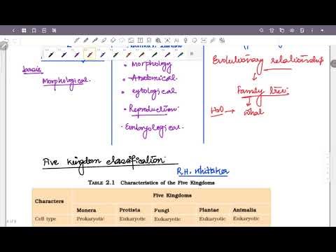 NCERTBIOLOGY-BIOLOGICAL CLASSIFICATION PART 1