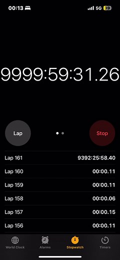 Exploring 10,000 Hours with a Stopwatch