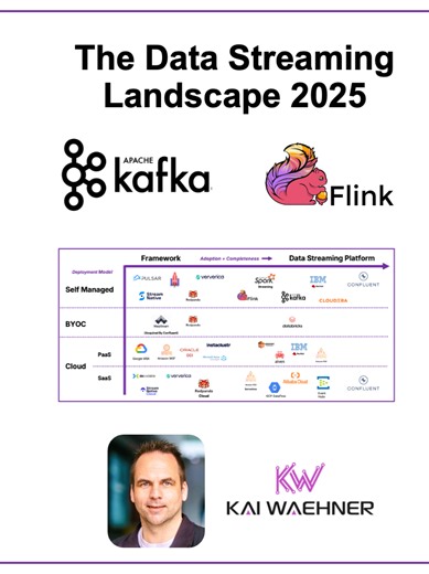 The Data Streaming Landscape 2025 – All Around Apache Kafka and Flink. Data streaming has emerged as a fundamental software category, transforming how industries process and analyzereal-time data. This video explores the Data Streaming Landscape of 2025, breaking down the evolution of platforms, key open-source frameworks such as like Apache Kafka and Flink, and leading cloud services such as Confluent, Amazon MSK and Azure Event Hubs. I discuss how deployment models - from self-managed setups t
