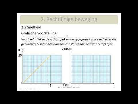 mechanica - grafische voorstelling van plaats en snelheid in de tijd: x(t)- en v(t)-grafiek