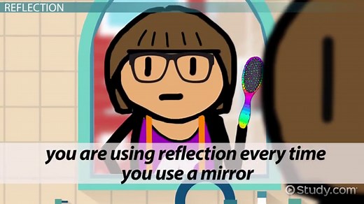 Reflection & Refraction Lesson for Kids