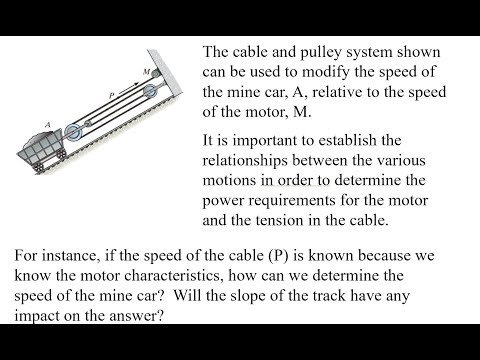 Module 19: Understanding dependent motion-Pulley systems