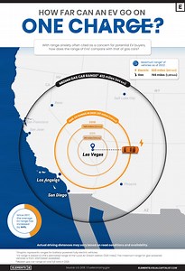 Electric vehicles: The 3 main factors holding back sales