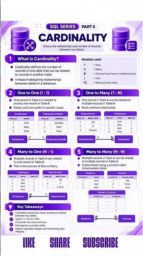 Cardinality in DBMS & SQL Explained | 1:1, 1:M, M:1, M:N | SQL Series Part 5