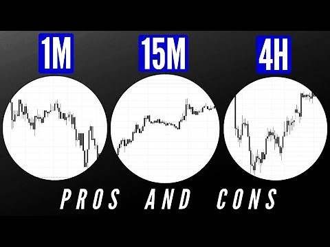 Swing Trading vs Day Trading vs Scalping
