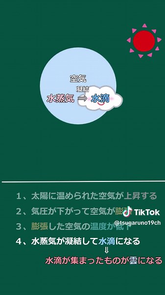 中学理科の天気と雲のでき方