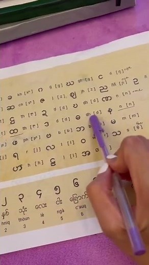 Learning Burmese Language