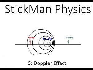 Doppler Effect Lesson