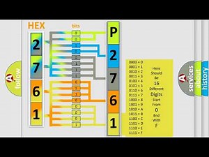 DTC GMC P2761 Short Explanation