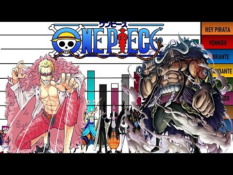 Niveles de Poder de Todos los Villanos Principales de One piece