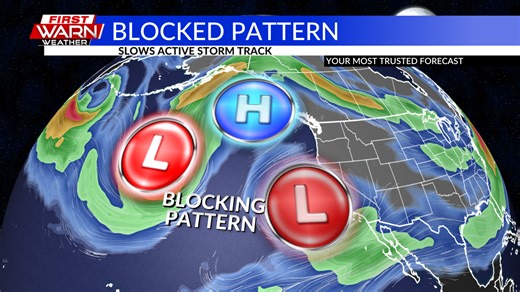 Blocking pattern slows severe storms into May