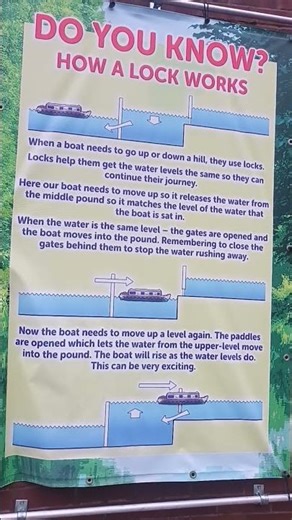 How a Canal Lock Works (Explained Simply)