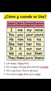 194K views · 1.8K reactions |  CURSO GRATIS en el link de perfil  Curso de ingles aqui https://inglesbasico.org/ #inglesbasico #ingles #inglesonline #aprendeingles #cursosdeingles #English "#learning #learnenglish | Aprende Ingles Rápido | Facebook