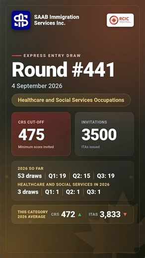 Healthcare Finally Moves: Express Entry Round #441, 3,500 Invitations at CRS 475