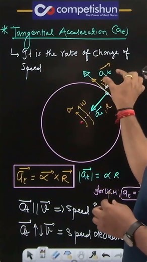 Tangential Acceleration in 30 Seconds! 🌀⚡