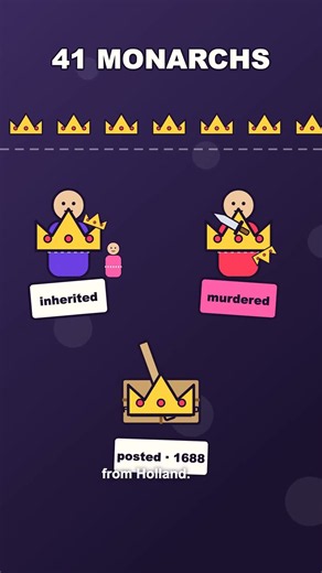 The Entire History of the Royal Family, in One Minute