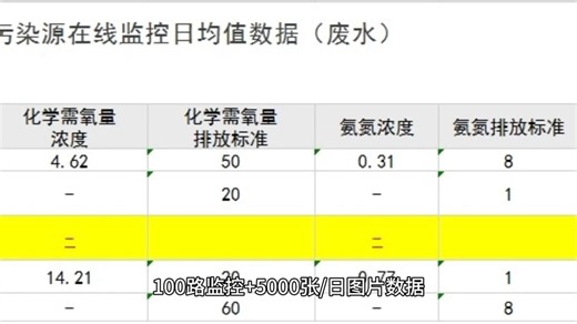 监控视频压缩石油石化 电力煤矿 铁路海运 公检法 学校视频解码超级压缩技术 监控视频压缩；可提供视频轻量化，窄带宽视频传输，4G视频压缩服务视频压缩，视频轻量化