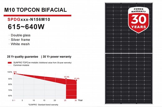 [Hot Item] Sunpro Power 630W Solar Panel Module Bifacial Mono