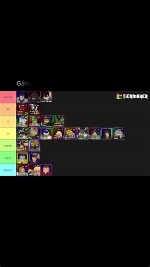 Here's a tierlist for [🔥Release🔥] Anime Paradox #roblox #blowthisup #fyp