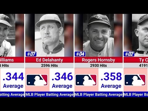 MLB Players with the Highest Career Batting Averages of All Time ⚾🔥