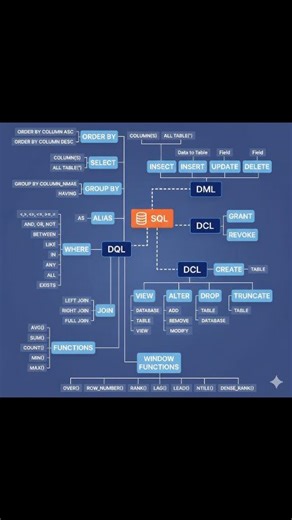  Tech Concepts at a Glance This reel visually highlights key...