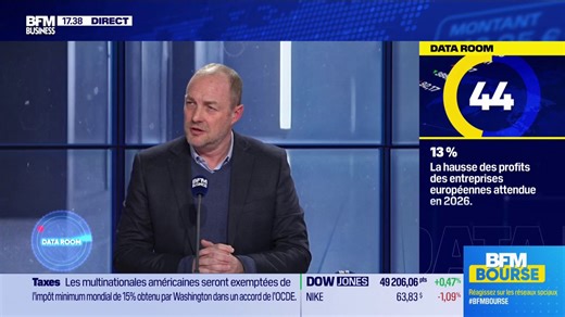 13 % de hausse de profit pour les entreprises européennes en 2026 🇪🇺 "Malgré la morosité ambiante, l'Europe s'apprête a vivre une année boursière record en terme de profit" 🎙️ Guillaume Sommerer 💬 François Chaulet | BFM Bourse
