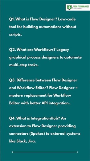 ServiceNow Interview Questions & Answers for Freshers (Basic Level)