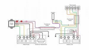 24K views · 128 reactions | Bryan's showing us how to utilize the Fast-Stat Model 1000 to help with a single stage AC to heat pump conversion. He's breaking down the benefits and how to install one in this short clip. Check out more from Fast-Stat over on the HVAC School website: https://buff.ly/uDXM0eq | HVAC School | Facebook