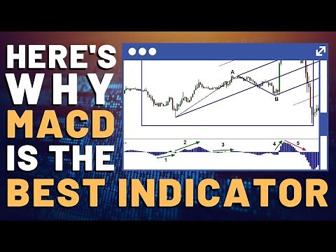 Eliminate Bad Trades with MACD: Momentum Divergence on the MACD Histogram
