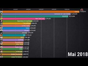 TOP 20 des Youtubeurs Français avec le plus d'abonnés ! | Who's the Number 1 French Youtuber ?