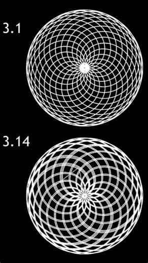 MAGIC OF PI #simpleedumath #maths