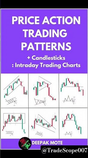Master Price Action Trading Patterns | Candlestick & Intraday Chart Analysis for Beginners