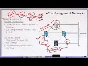 8 OOB and In Band Management with ACI