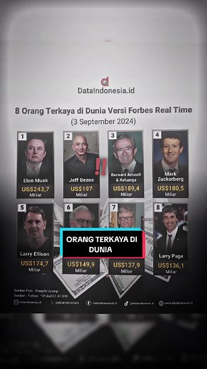 Biografi Elon Musk: Orang Terkaya di Dunia