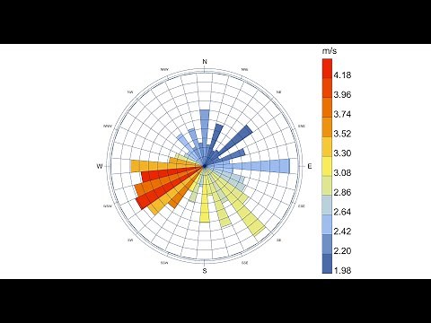Ladybug Tools - Wind Rose - Biểu đồ hoa gió