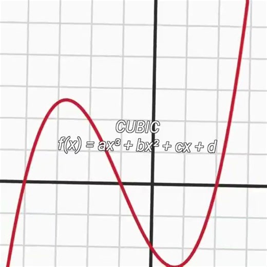 goodbye y and hello f(x) #math #maths #mathematics #matheducation