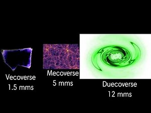 Scale Beyond The Universe Part 1