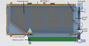 [Hot Item] Gravity Separator Seed Cleaning Machine Process