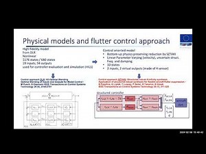 Flight testing active flutter control technology on a conventional configuration UAS