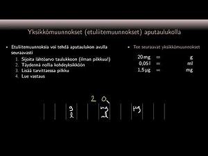 Lääkelaskenta - Yksikkömuunnokset aputaulukolla